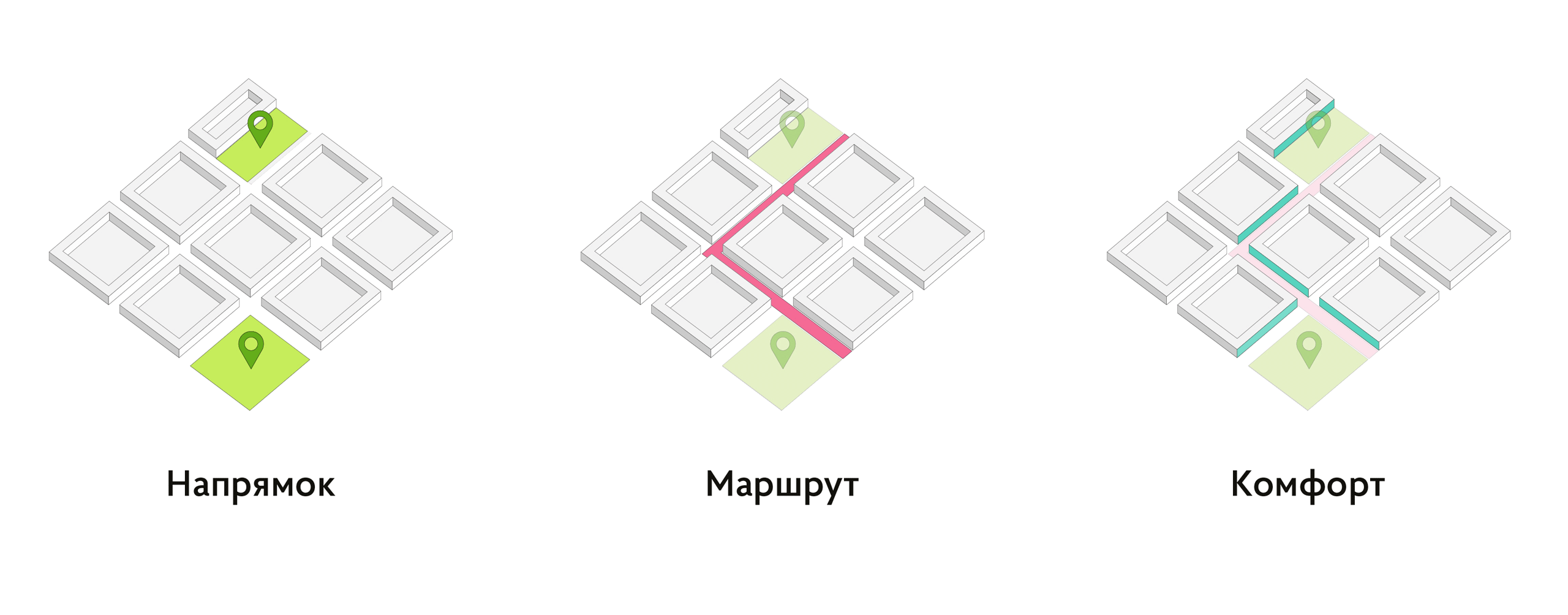 Принцип 3: маршрут