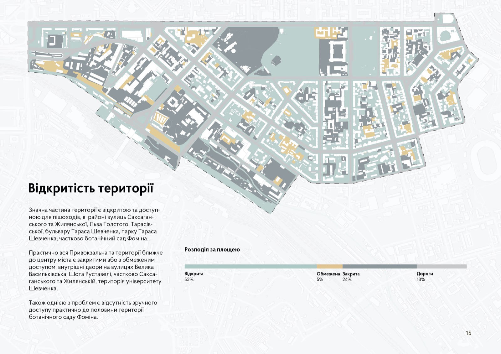 ПВідкритість території
